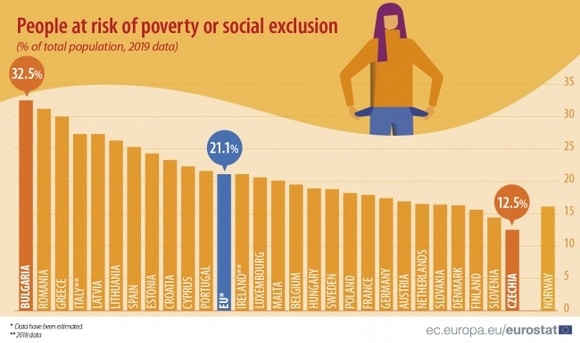 COMECE Poverty Europe